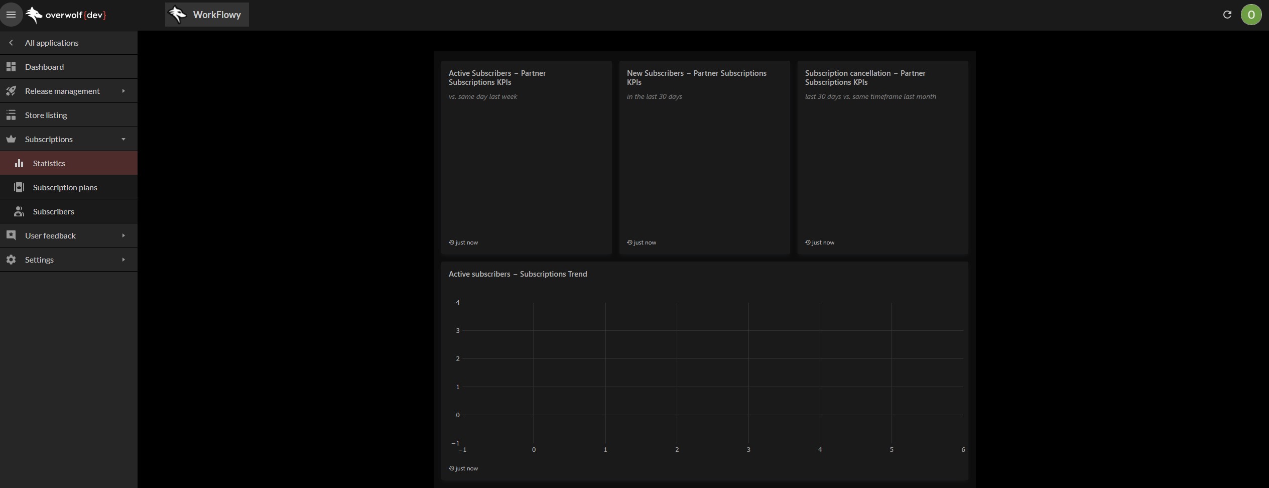 The Subscriptions Statistics Tab